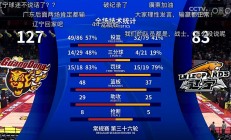 乐鱼体育网页版-关于辽宁队爆发神级表现，全国篮球锦标赛被彻底压制，进球的信息