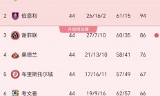 乐鱼体育入口-伯恩利在客场大捷，积分攀升的简单介绍