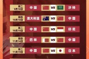乐鱼体育在线登录-包含足球世界杯预选赛淘汰赛，全球球迷瞩目的词条