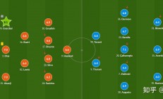 乐鱼体育网站入口-国际米兰新赛季引援计划曝光：欧冠大腿成重点目标