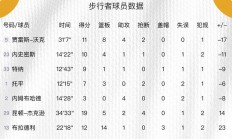 乐鱼体育培训-关于步行者队稳定发挥，助力晋级季后赛次轮的信息