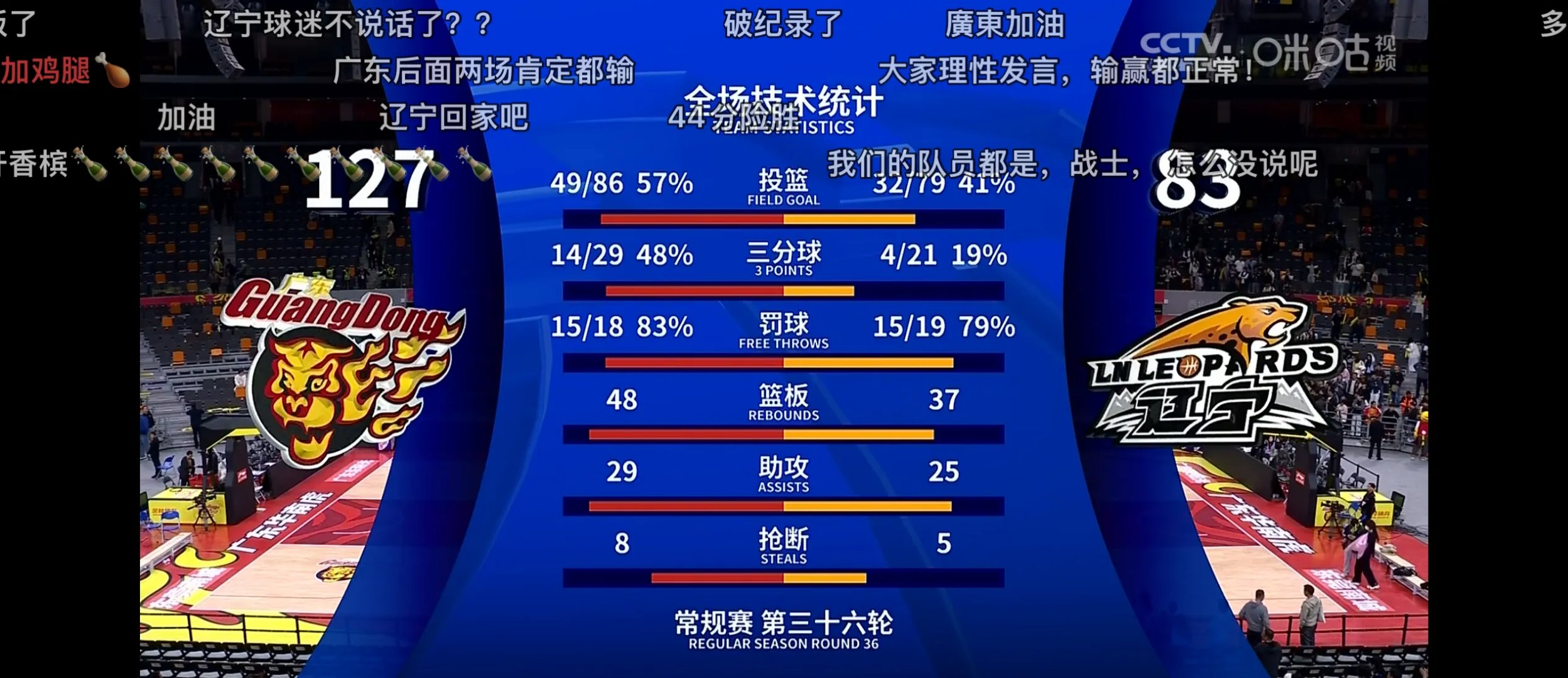 关于辽宁队爆发神级表现，全国篮球锦标赛被彻底压制，进球的信息