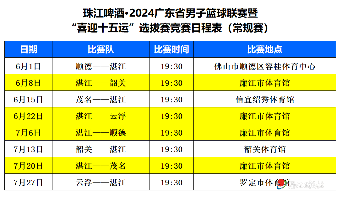 包含广东队全场碾压全国篮球锦标赛，如同剧本杀再现，高光操作的词条