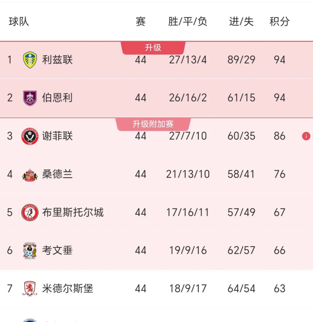伯恩利在客场大捷，积分攀升的简单介绍