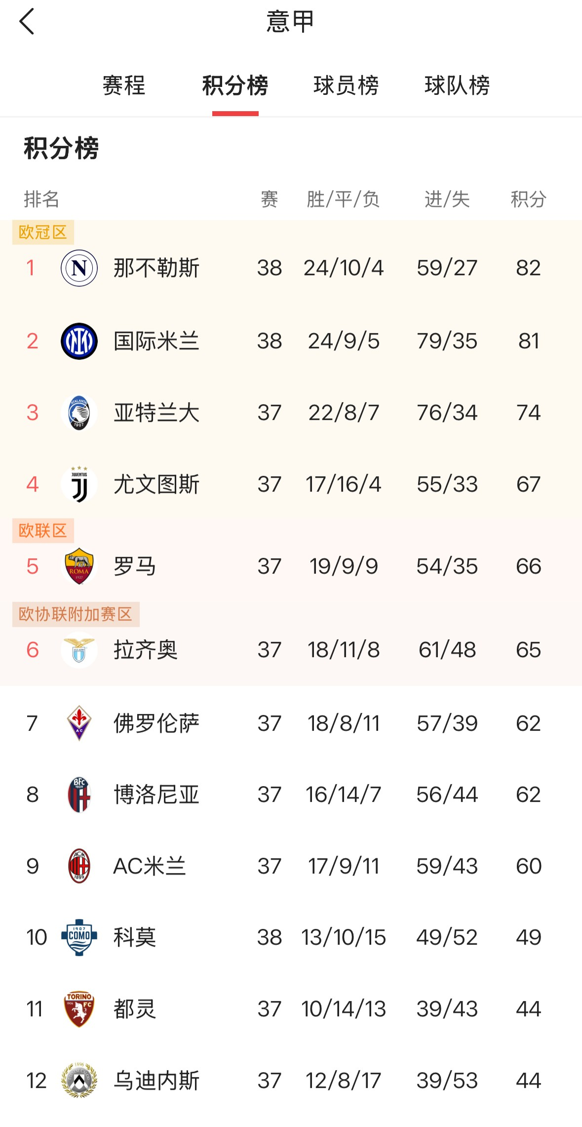 包含欧洲国家间联赛持续升温，球队实力对比激烈的词条