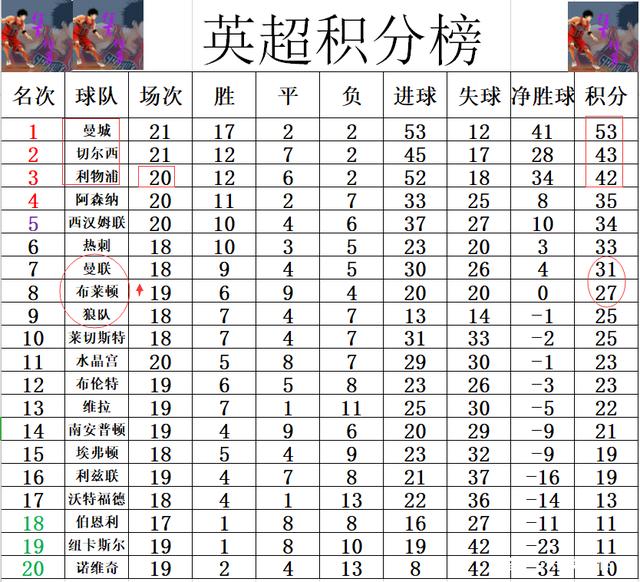 阿斯顿维拉客场取胜，积分榜排名第八