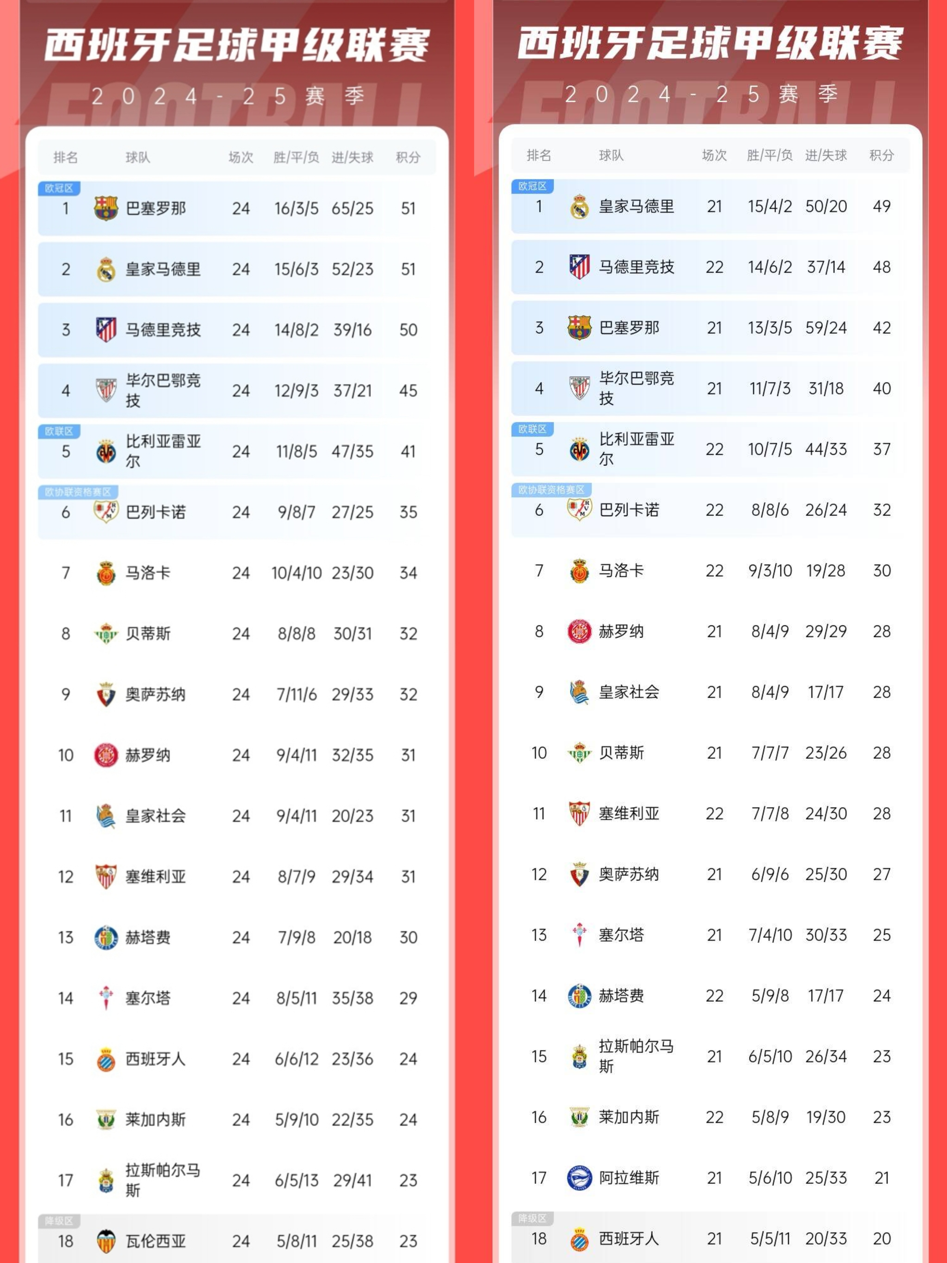 关于巴萨中场表现可圈可点，助攻接力创佳绩的信息