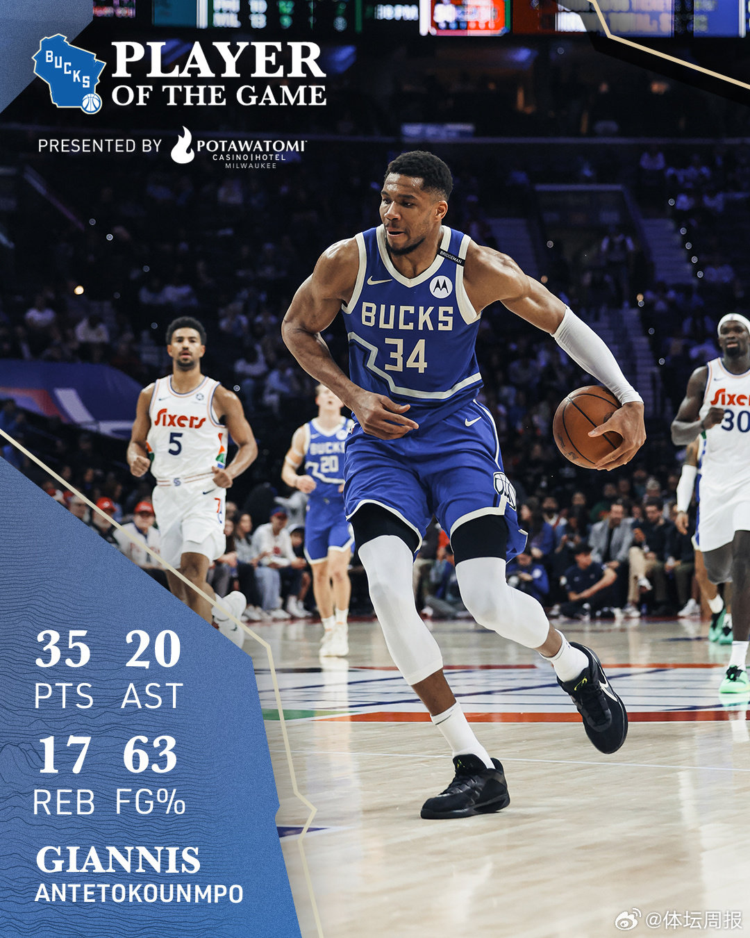 雄鹿大胜热火，字母哥砍下36分斩杀对手的简单介绍