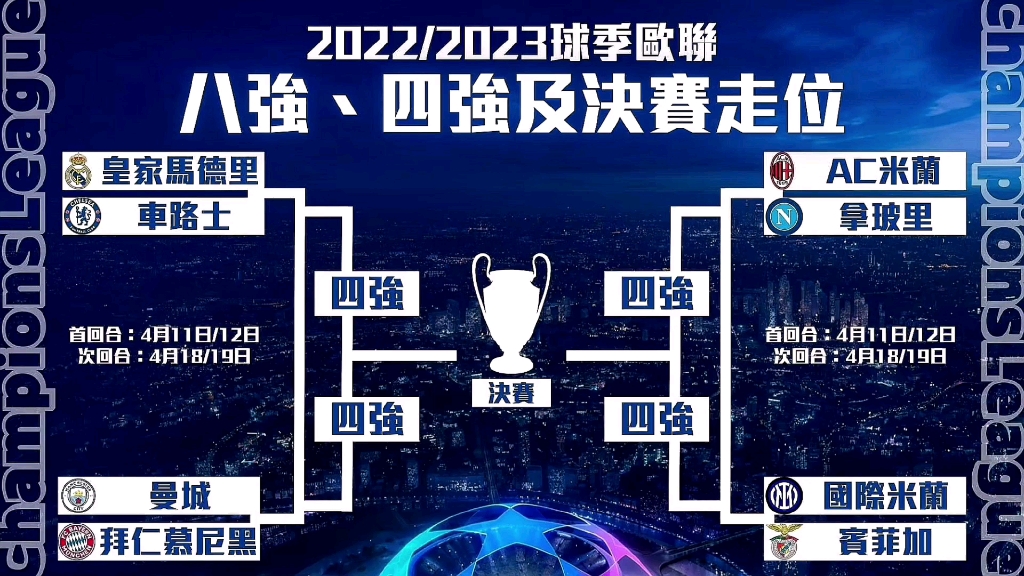 曼城客场晋级,欧冠八强名单扩大 曼城客场晋级,欧冠八强名单扩大